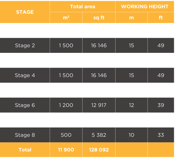 Saint-Gely-du-Fesc data from stages