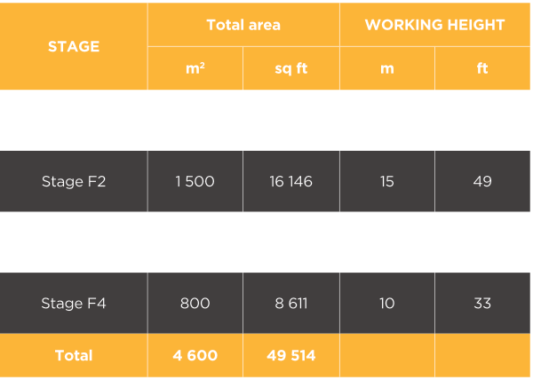 Fabrègues data from stages